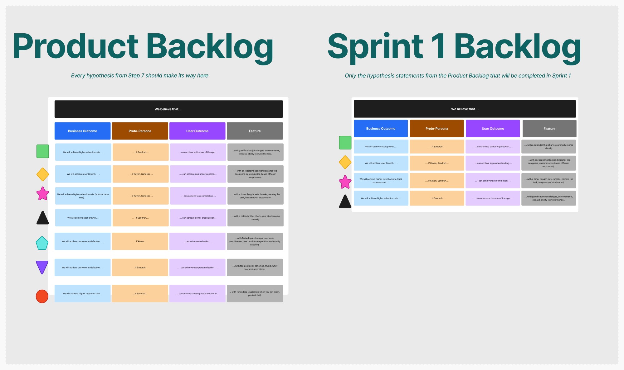StudyRoom MVP measurements, product backlog, sprint backlog, and stand-up notes
