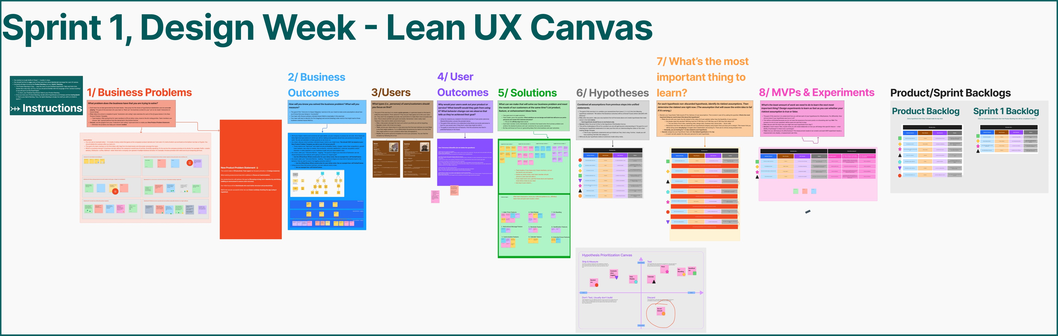 StudyRoom Lean UX canvas with hypotheses, MVP experiments, and backlogs