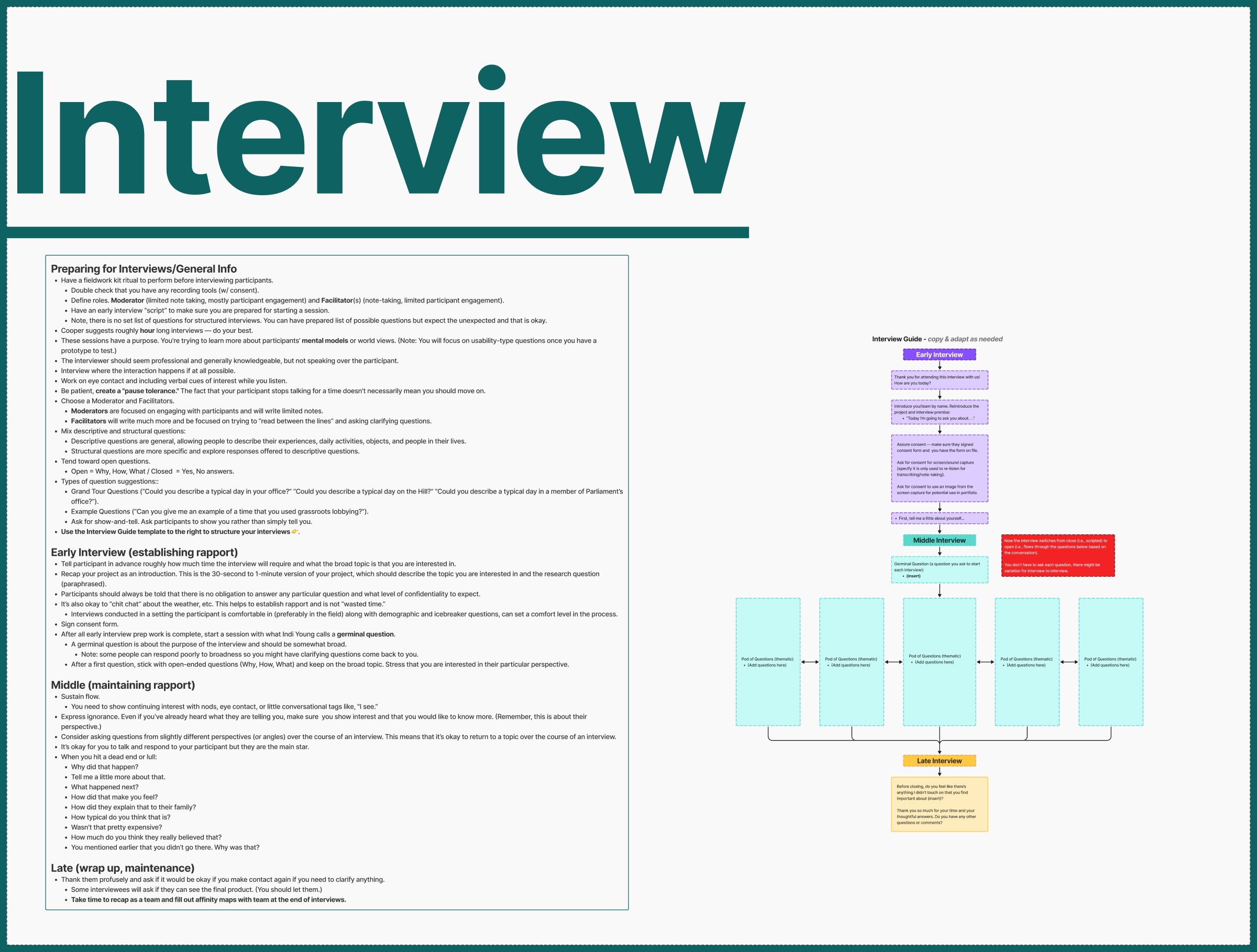 StudyRoom FigJam calendar, interview, and planning sections