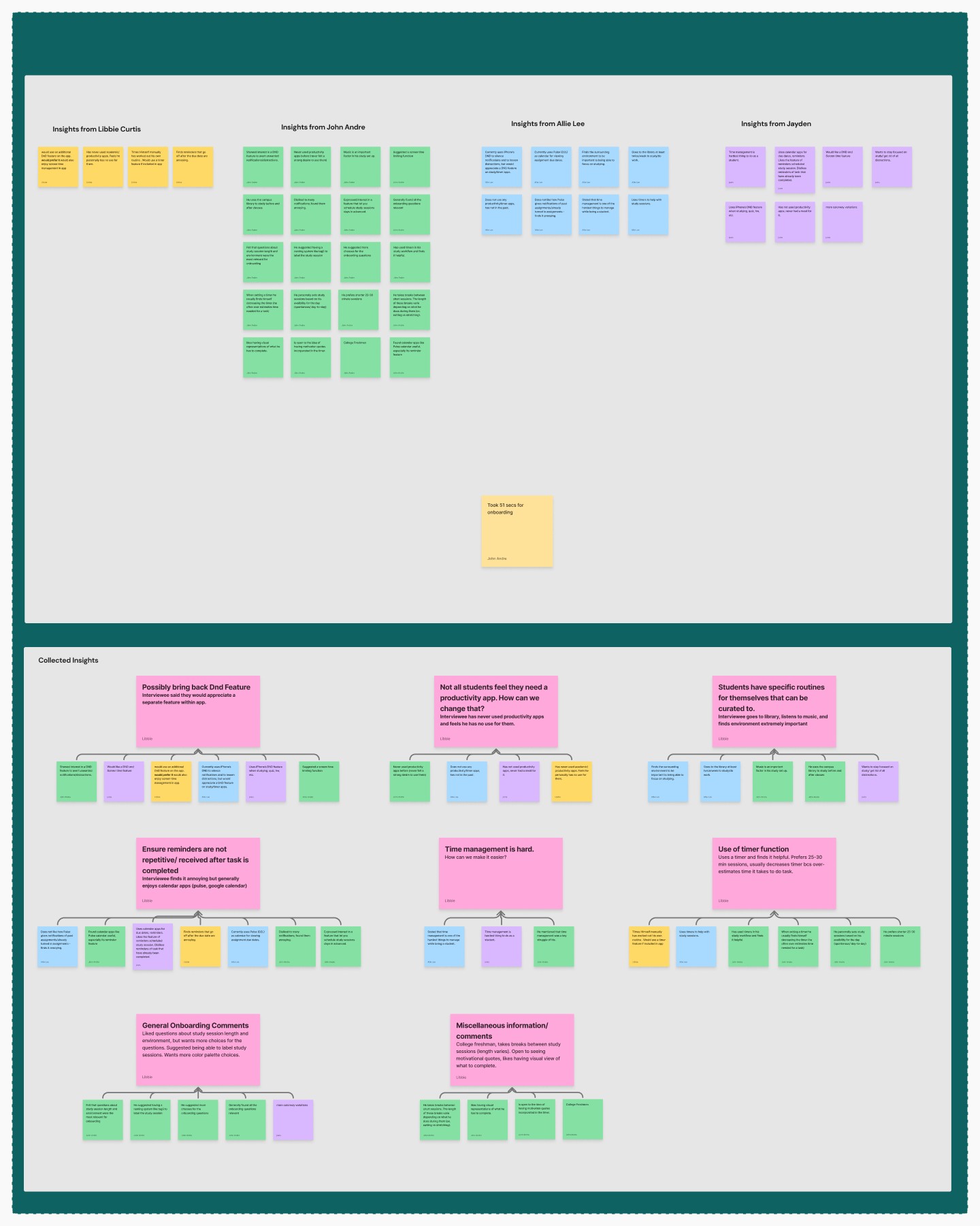 Affinity mapping sections from StudyRoom user interviews